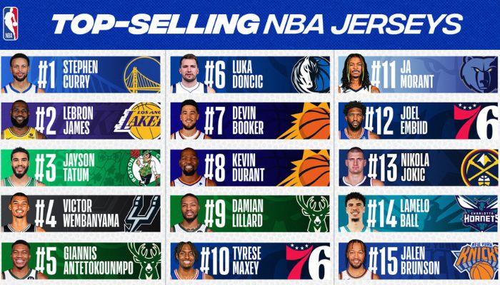stephen curry leads top selling nba jerseys this season