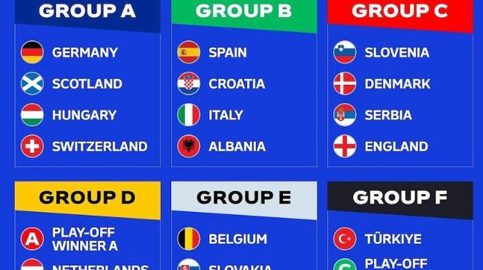 euro 2024: which teams qualified for round 16?