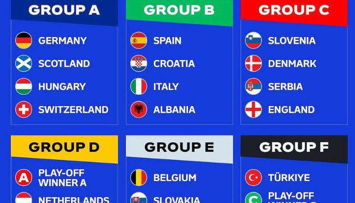 euro 2024: which teams qualified for round 16?